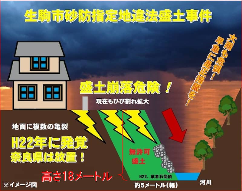 住宅地違法盛土放置・偽装工作を糾弾