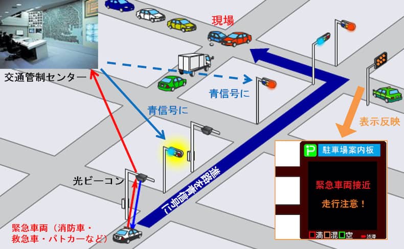 現場急行支援システム（FAST）